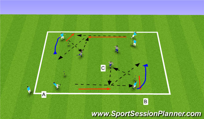 Football/Soccer Session Plan Drill (Colour): Technical - Forward back through