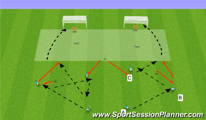 Football/Soccer Session Plan Drill (Colour): Adjusted to go to goal