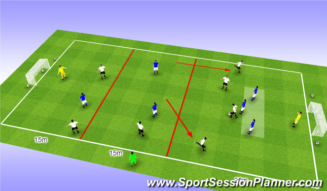 Football/Soccer Session Plan Drill (Colour): Attacking overload