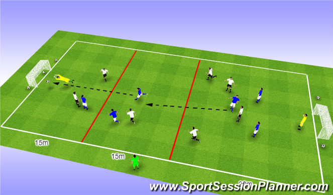 Football/Soccer Session Plan Drill (Colour): Transition - Quick counter attack