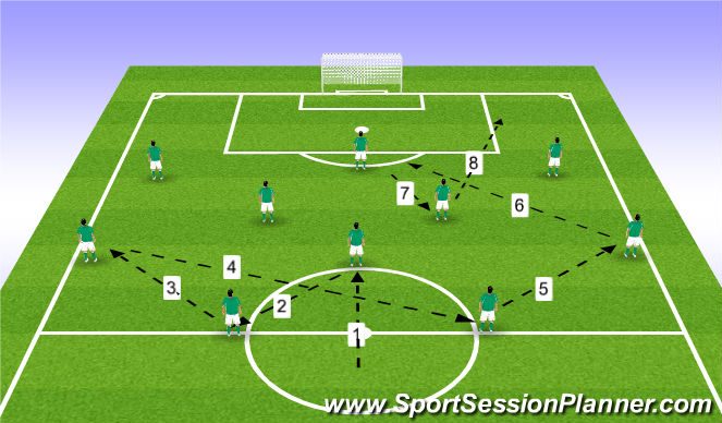 Football/Soccer Session Plan Drill (Colour): Pattern #1
