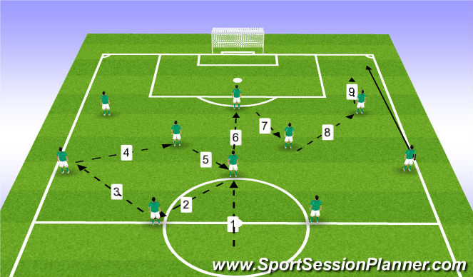Football/Soccer Session Plan Drill (Colour): Pattern #2