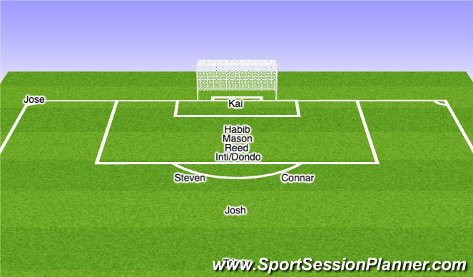 Football/Soccer Session Plan Drill (Colour): Attacking Corners