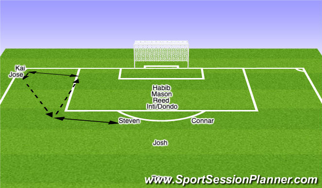 Football/Soccer Session Plan Drill (Colour): Corner Set Play