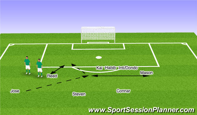 Football/Soccer Session Plan Drill (Colour): Attacking Wide Set Piece