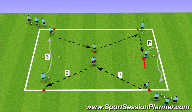 Football/Soccer Session Plan Drill (Colour): Hourglass warmup