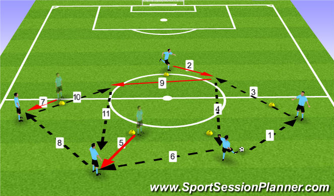 Football/Soccer Session Plan Drill (Colour): MF Pattern Passing