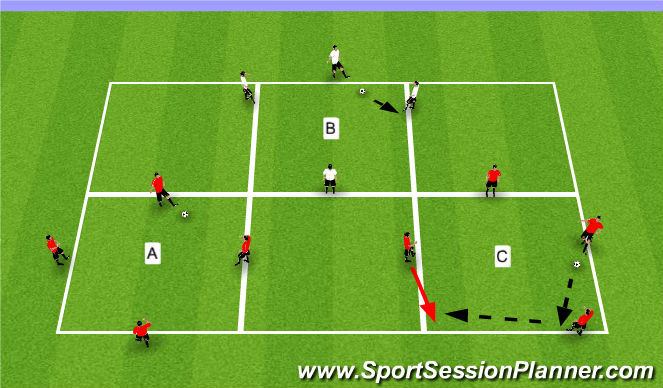 Football/Soccer Session Plan Drill (Colour): 4v0 Rondo