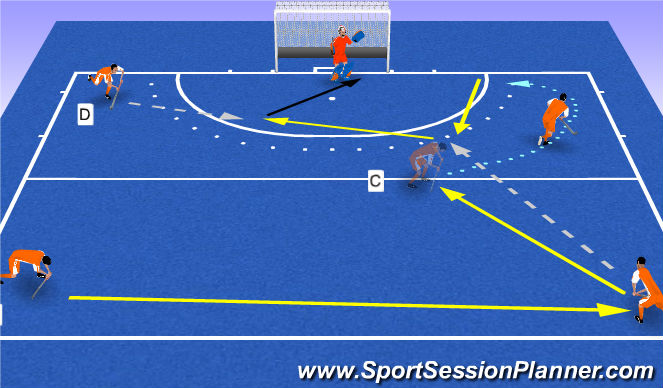 Hockey Session Plan Drill (Colour): Aanval over rechts met ingedreven cirkelpenetratie