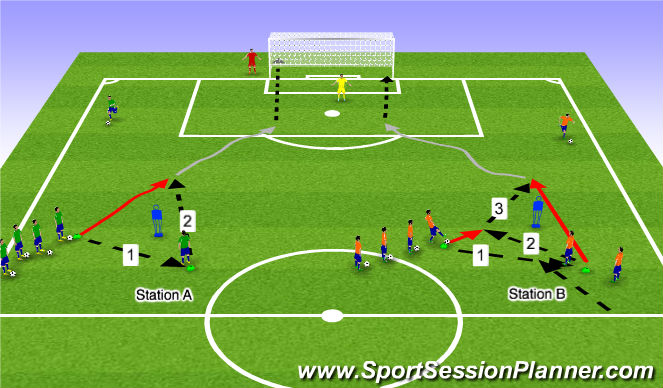 Football/Soccer Session Plan Drill (Colour): 1-2 Combination Play to 1 v 1 on Goal