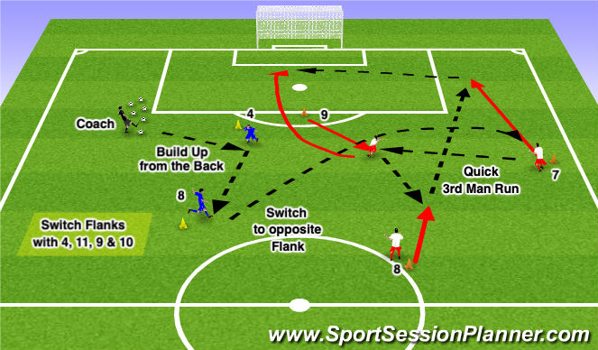 Football/Soccer Session Plan Drill (Colour): Screen 1