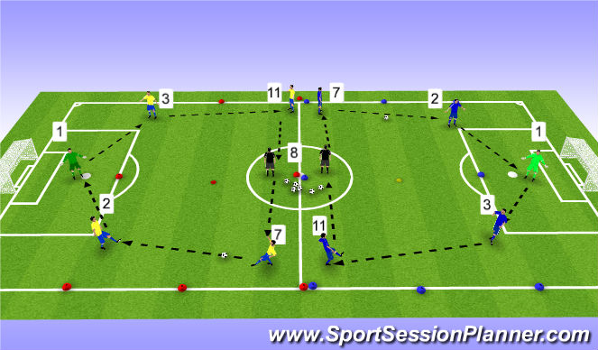 Football/Soccer Session Plan Drill (Colour): Recycle race - repitition