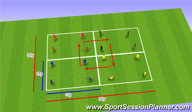 Football/Soccer Session Plan Drill (Colour): Passing Opposed AJ