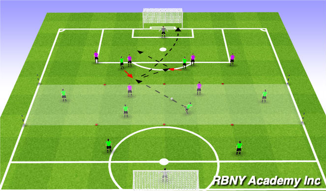 Football/Soccer: UEFA B - Striker Movement (4-4-2) (Functional: Striker ...