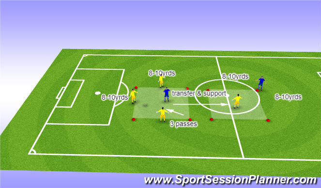 Football/Soccer Session Plan Drill (Colour): Screen 4