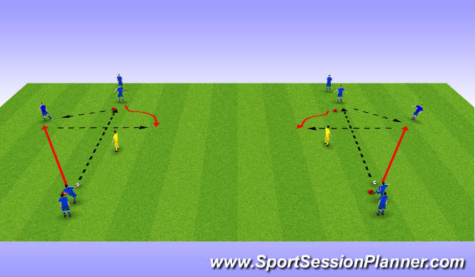 Football/Soccer Session Plan Drill (Colour): PROGRESSION 2 (Defender)