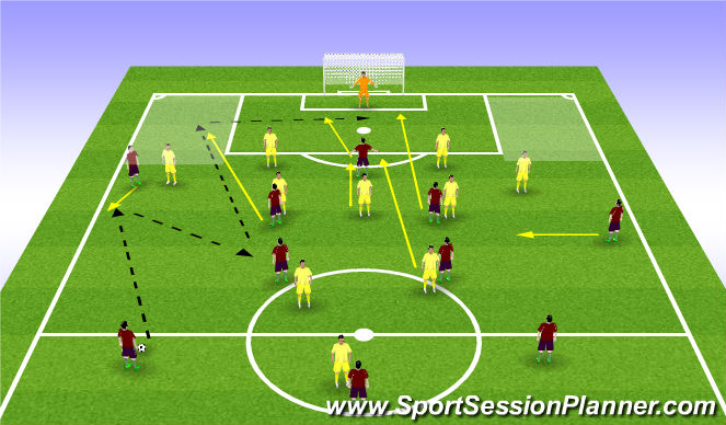 Football/Soccer: Training (Tactical: Attacking Principles, Academy ...