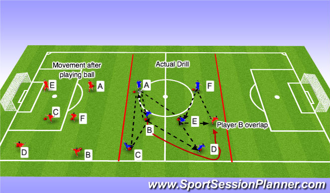 Football/Soccer Session Plan Drill (Colour): High Tempo Passing Drill