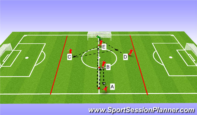 Football/Soccer Session Plan Drill (Colour): Combination Shooting Drill