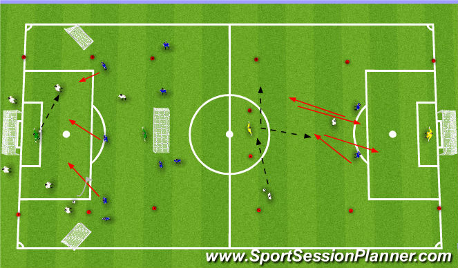 Football/Soccer Session Plan Drill (Colour): Stage 2: Orientation Phase