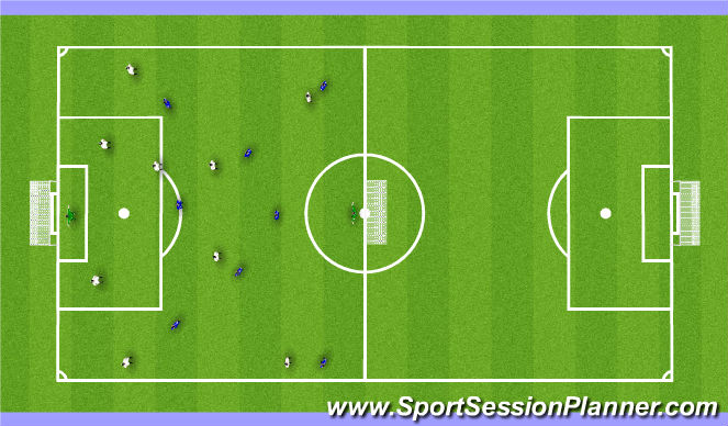 Football/Soccer Session Plan Drill (Colour): Stage 3: Learning Phase