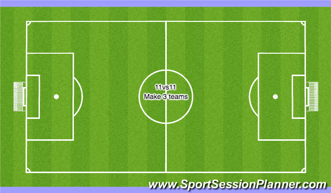 Football/Soccer Session Plan Drill (Colour): Stage 4: Implementation Phase