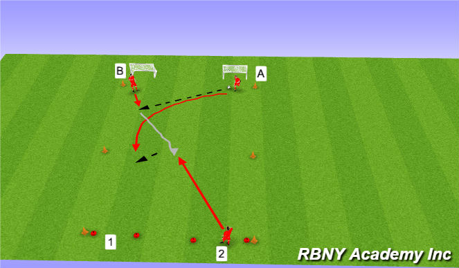 Football/Soccer Session Plan Drill (Colour): Overlap Repetitions