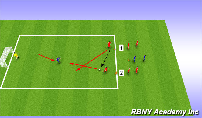 Football/Soccer Session Plan Drill (Colour): 2 vs 1 to goal