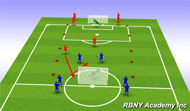 Football/Soccer Session Plan Drill (Colour): Numbers up to goal