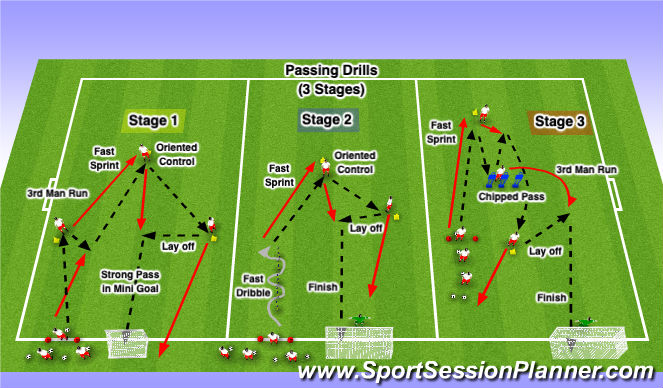 Football/Soccer Session Plan Drill (Colour): Circuit Set Up