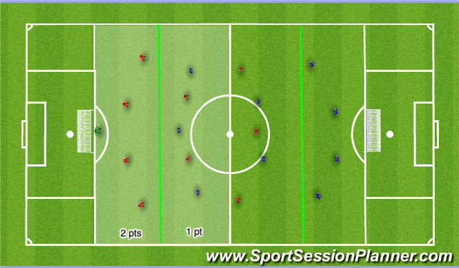 Football/Soccer: Pressing in attacking 3rd (Tactical: Defensive ...