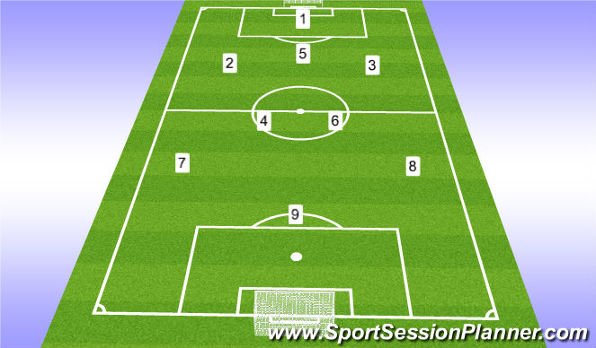 Football/Soccer Session Plan Drill (Colour): 9v9 match