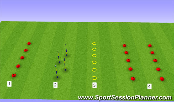 Football/Soccer Session Plan Drill (Colour): Fundamental Movement Warm Up