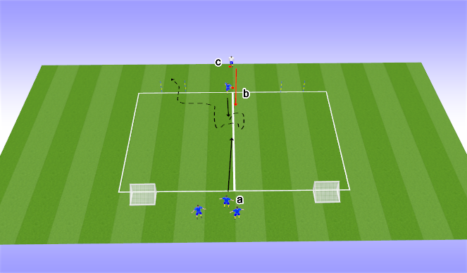 Football/Soccer Session Plan Drill (Colour): 1v1 w turn