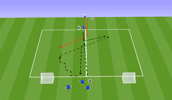 Football/Soccer Session Plan Drill (Colour): 2v1