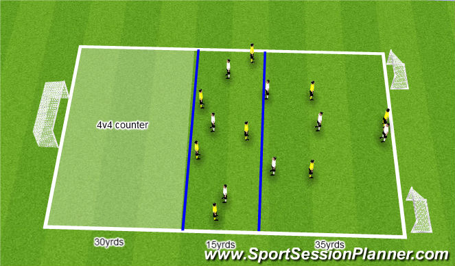 Football/Soccer Session Plan Drill (Colour): SSG - Mid Block Defending/Counter-Attack (8v6) (20 mins)