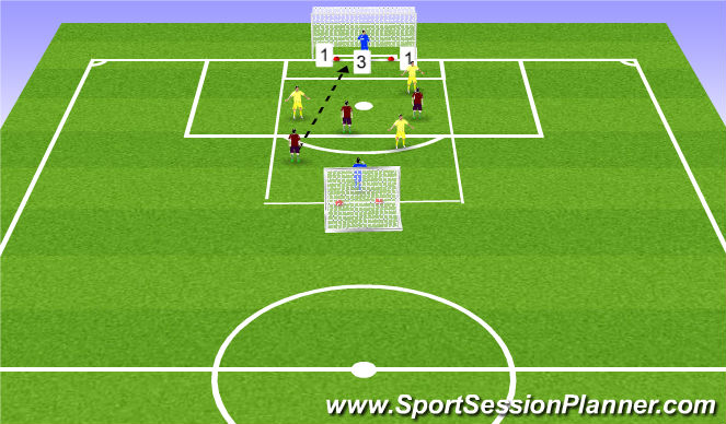 Football/Soccer Session Plan Drill (Colour): SSG Goalkeeping