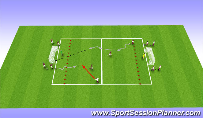 Football/Soccer Session Plan Drill (Colour): 2v2 +GK Flying changes to goal