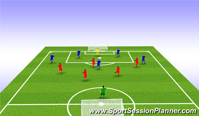 Football/Soccer Session Plan Drill (Colour): 6v6 scrimmage