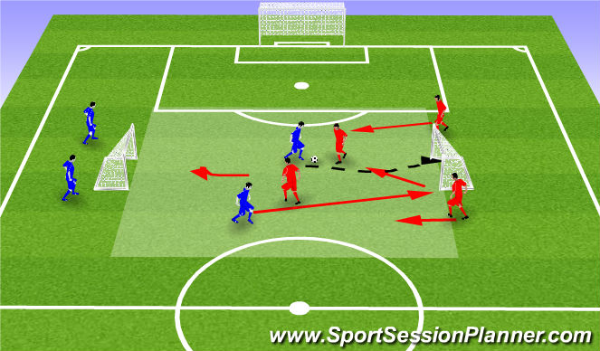 Football/Soccer Session Plan Drill (Colour): Warm up transiton defending