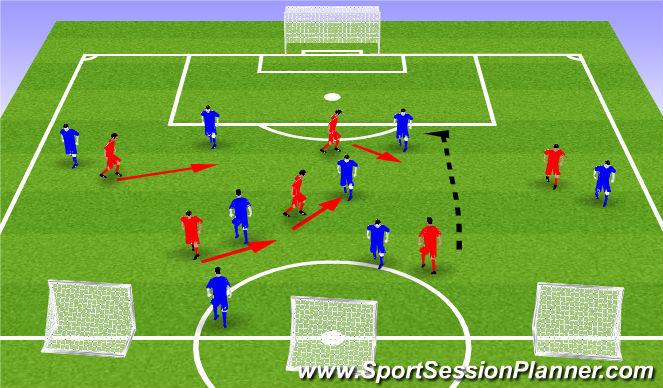 Football/Soccer Session Plan Drill (Colour): Phase - counterpress