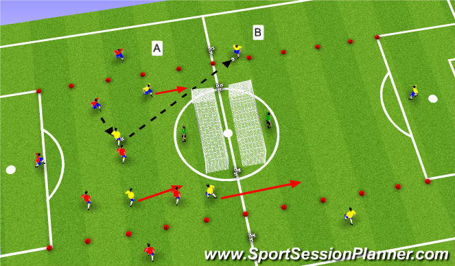 Football/Soccer Session Plan Drill (Colour): Part IV: Tactical SSG