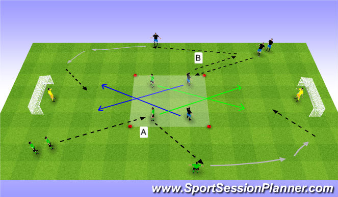 Football/Soccer Session Plan Drill (Colour): Main Theme (Semi-opposed)