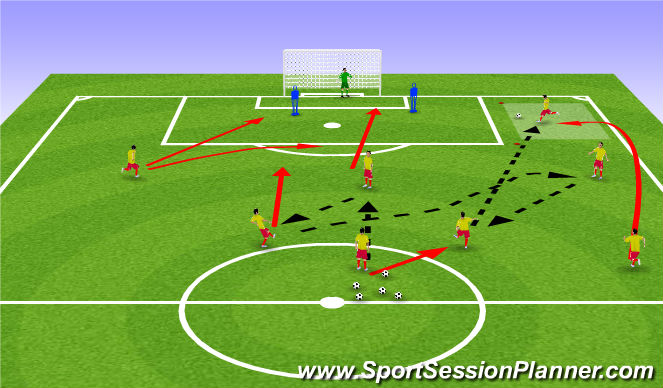 Football/Soccer Session Plan Drill (Colour): Combination to overload