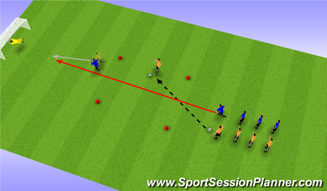 Football/Soccer Session Plan Drill (Colour): Recieve and go to goal