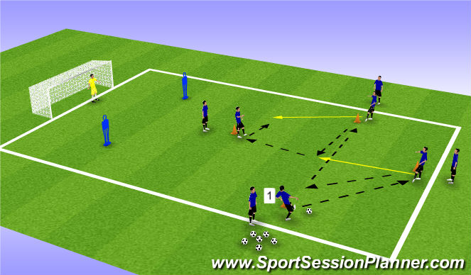 Football/Soccer Session Plan Drill (Colour): 1 Touch Passing/Finish
