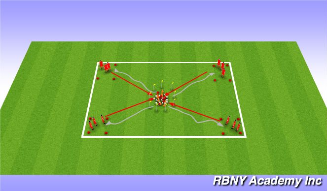 Football/Soccer Session Plan Drill (Colour): Main Theme-Treasure Chest