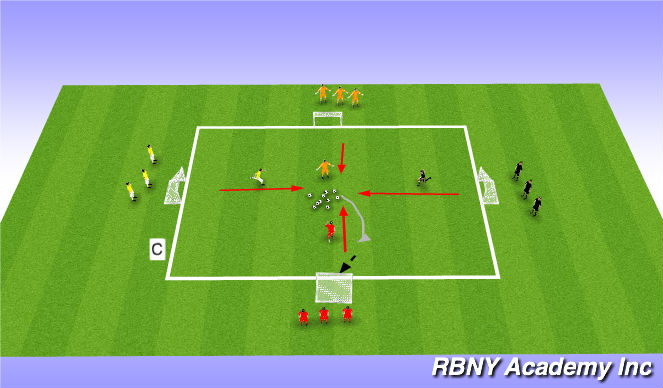 Football/Soccer Session Plan Drill (Colour): 1v1v1v1