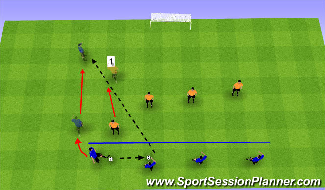 Football/Soccer Session Plan Drill (Colour): Def Shape Drill with runners in behind to recieve