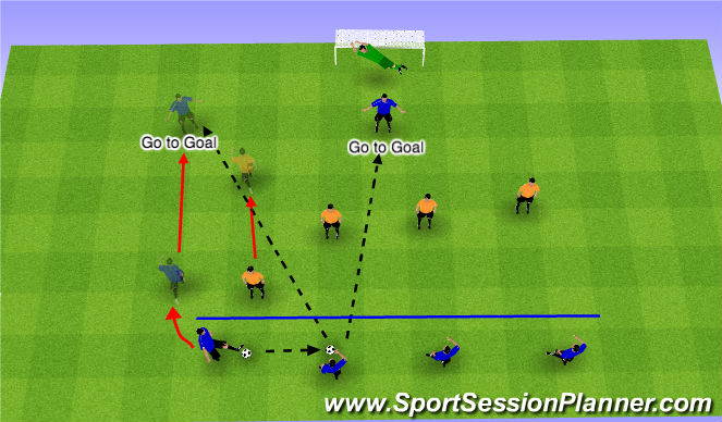 Football/Soccer Session Plan Drill (Colour): Def Shape with Targets & Wide Target going to goal